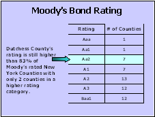 Moody's Bond Rating graph