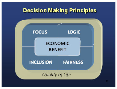 Decision Making Principles image Decision Making Principles image
