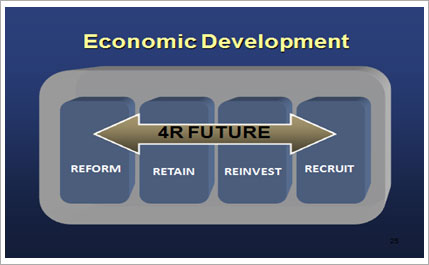 Economic Development 4R Future graphic Economic Development 4R Future graphic