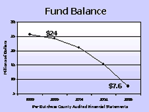 Fund Balance graph Fund Balance graph